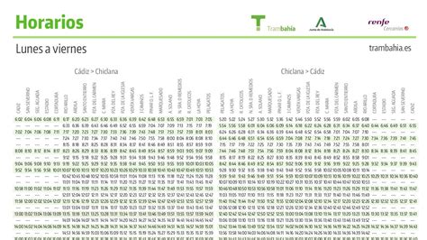 Córdoba → Chiclana: precios y horarios